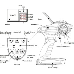 EMISORA 2.4Ghz 3ch + RX G3 4.8/7.4v HV